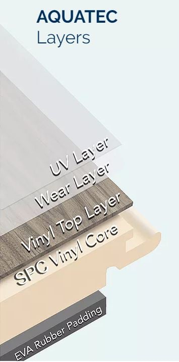 Understanding the install: LVT, MLF options, Features