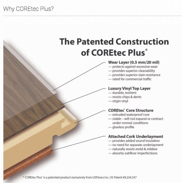 The patented construction of COREtec plus.