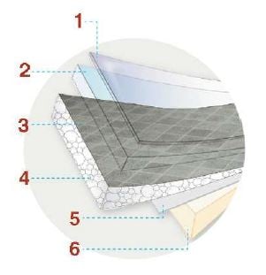 The Layers of Sheet Vinyl Flooring