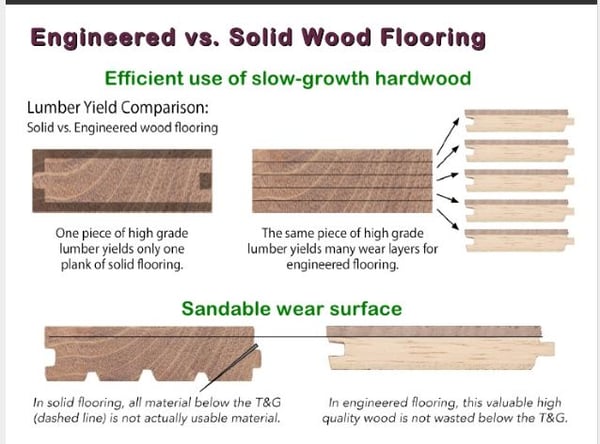 Solid vs. Engineered Hardwood: Which is Better?